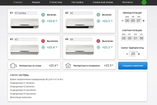 Главная страница веб-интерфейса блока ротации МАРК-4С, режим нормальной работы кондиционеров