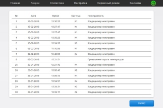 Список аварий за последнее время